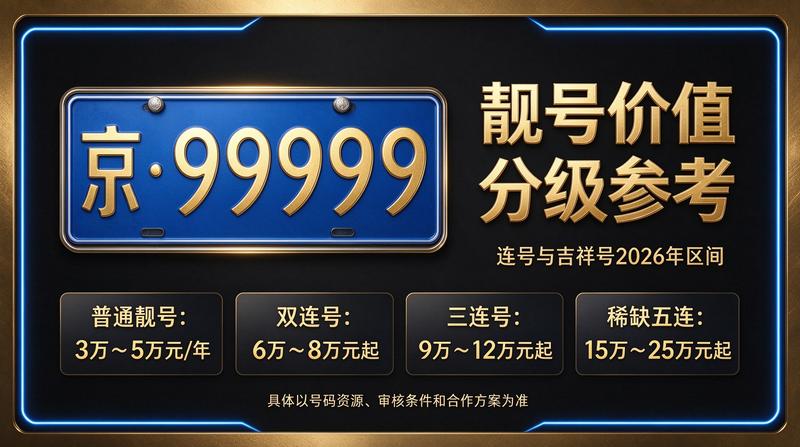 2026年闲置京牌出租服务展示